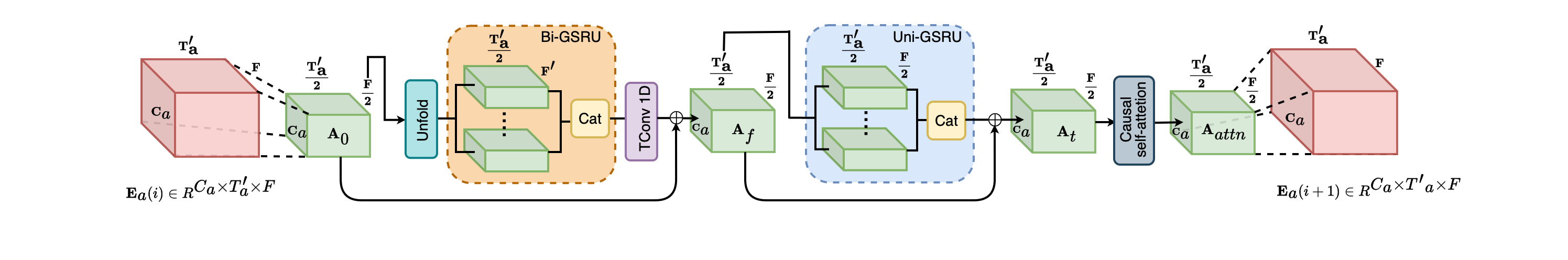 FTGS Block Image